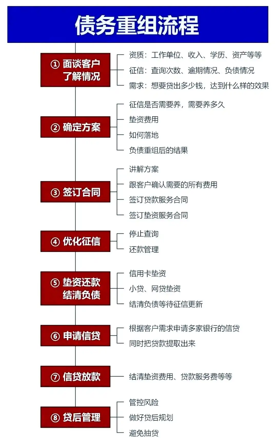 在察哈尔右翼前，中小企业也可以债务重组吗？